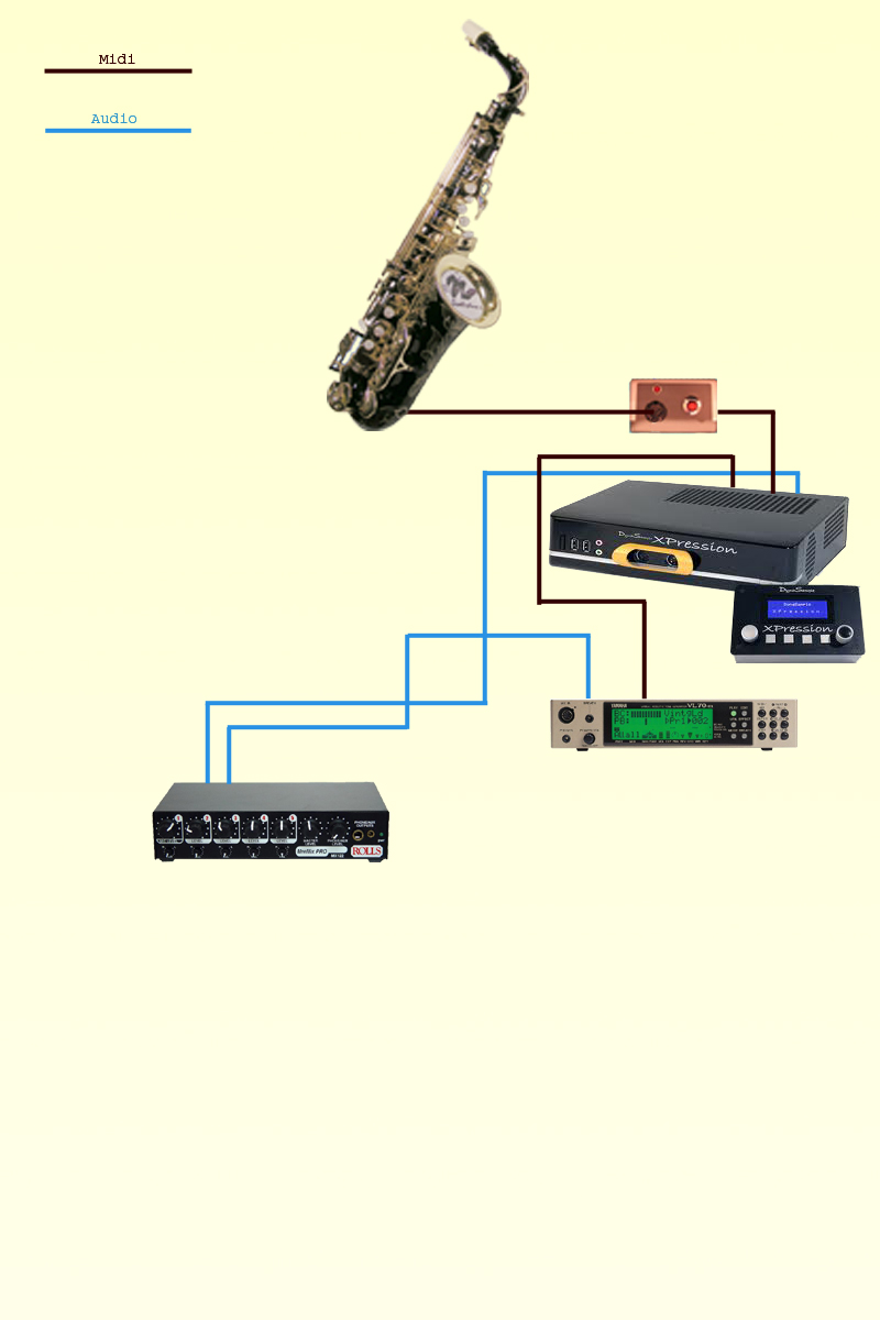 Audio-Midi connections 2 Audio-Midi connections 2